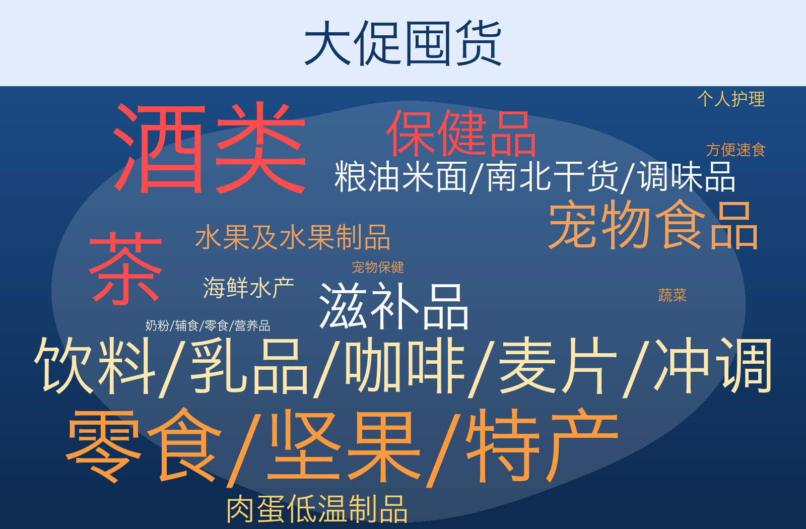 大促囤货 品类词云
